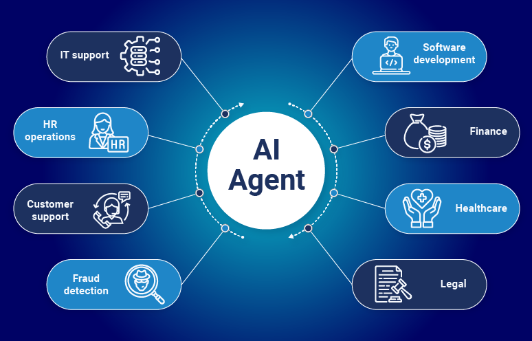 AI Snippet Enhancement Framework