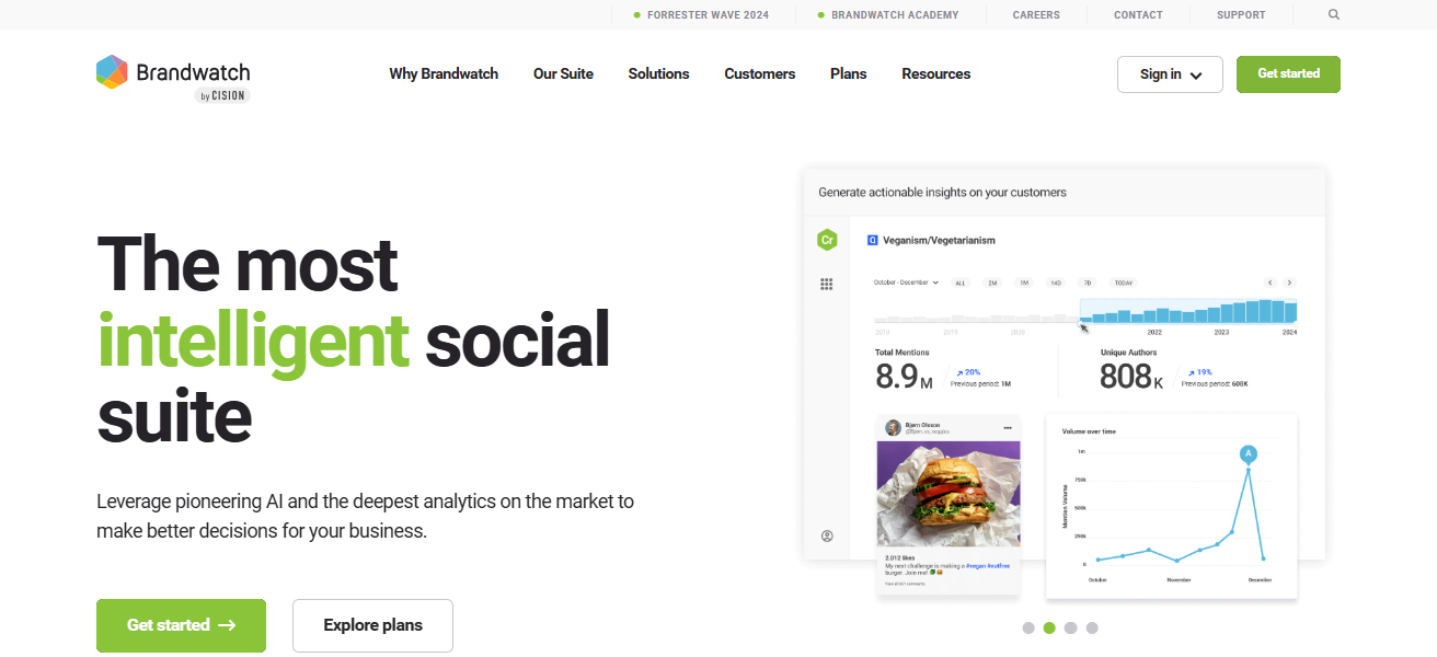 Brandwatch