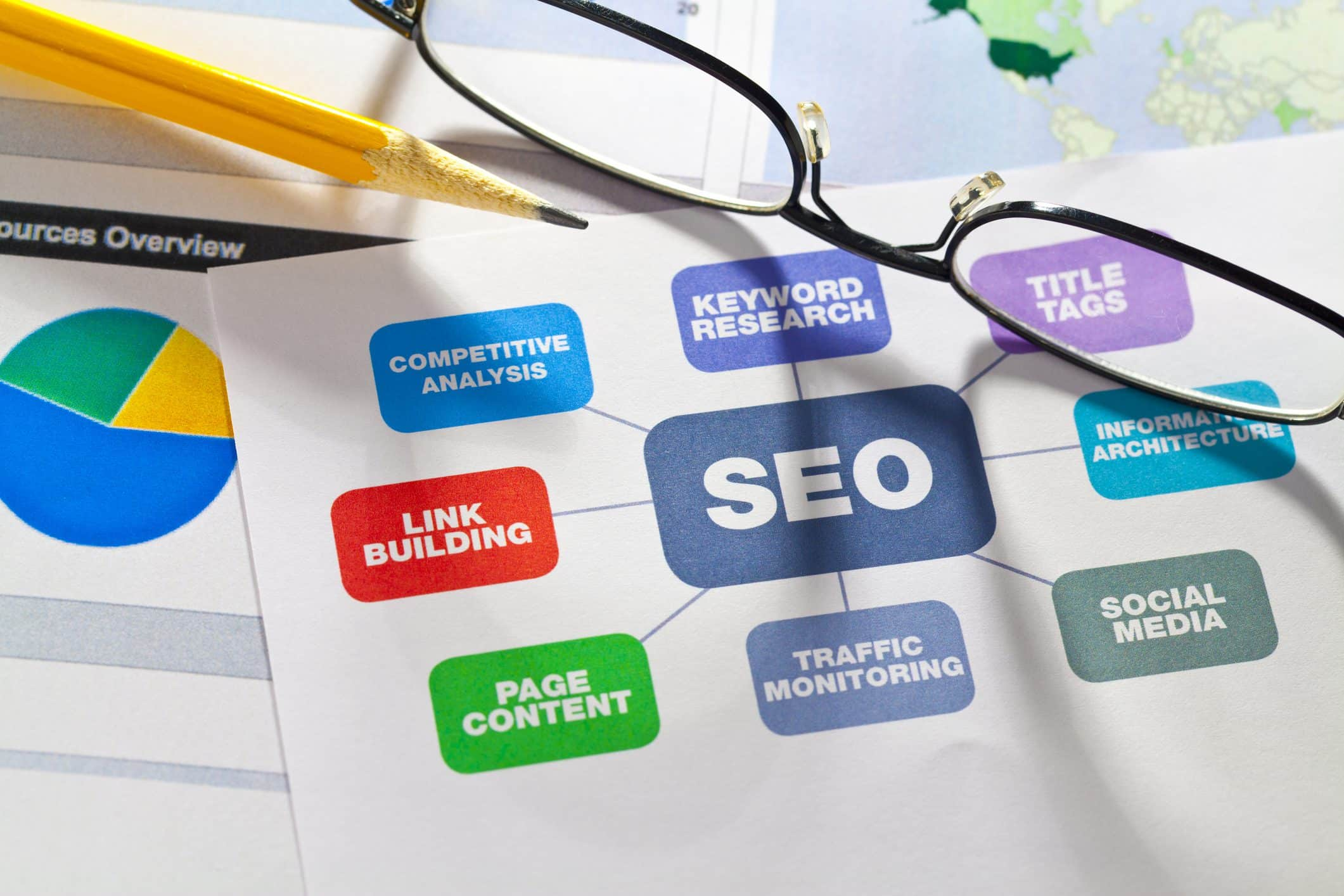 8. Zero-Click Search Optimization
