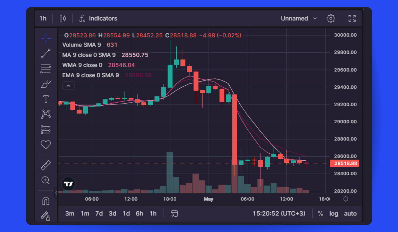 AI vs Technical Analysis In Crypto Trading Guide 2026 17 Why AI Is Gaining an Edge In 2026
