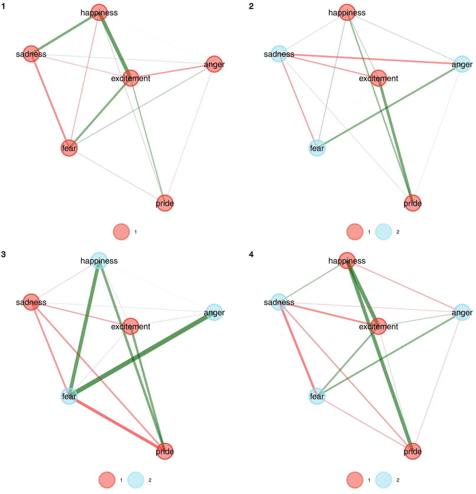 Entity-Based Cluster Structure