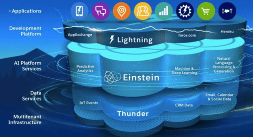 ntegrated Platform Efficiency
