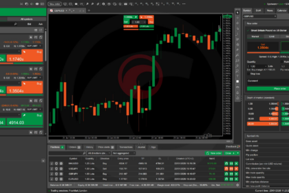 10 Top Broker Tools That Stop Overtrading Fast 2026 Guide