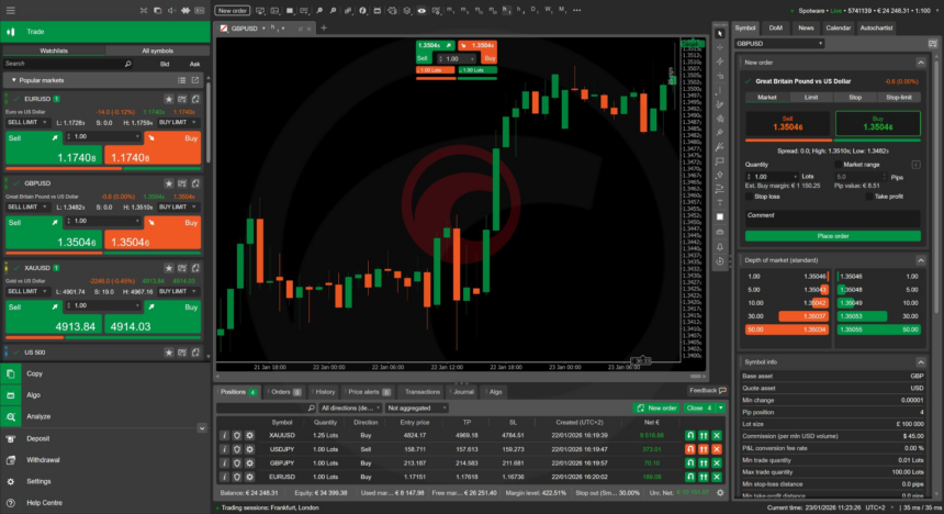 10 Top Broker Tools That Stop Overtrading Fast 2026 Guide