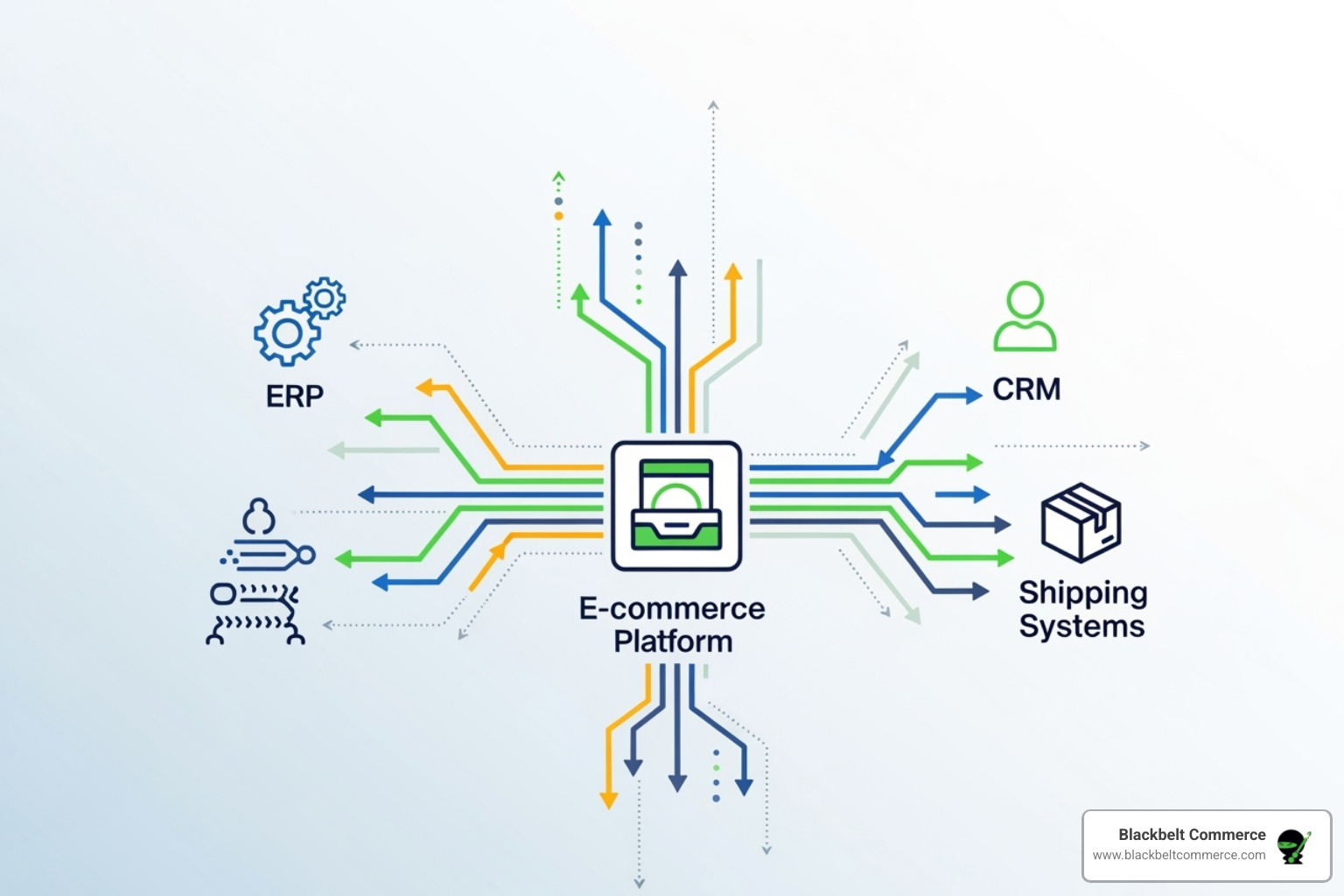 SMB-Friendly Scalability