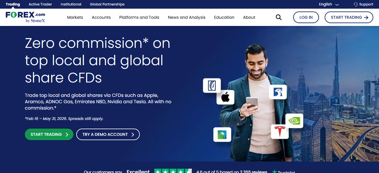 FOREX.com