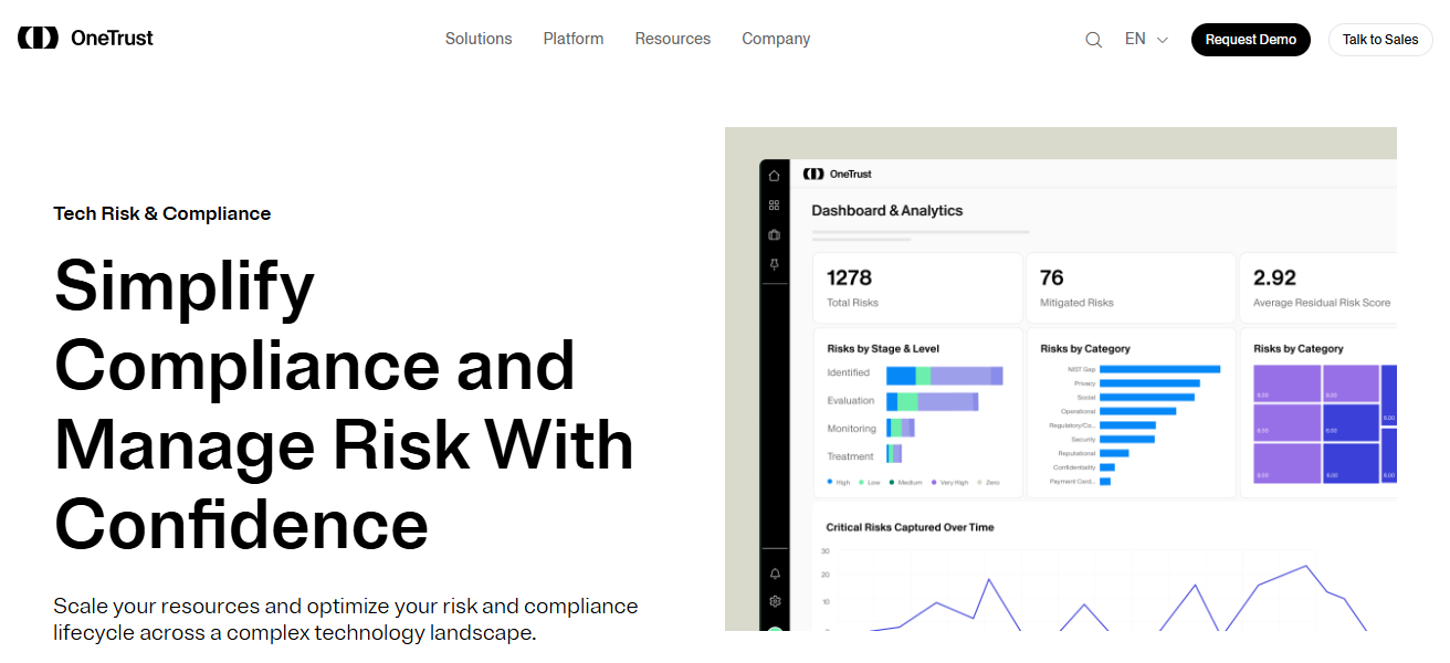 OneTrust GRC