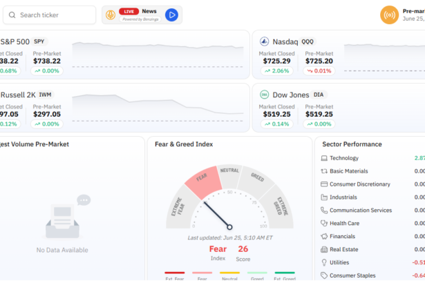 10 Best Trading Terminal Softwares for Professional Traders