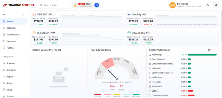 10 Best Trading Terminal Softwares for Professional Traders