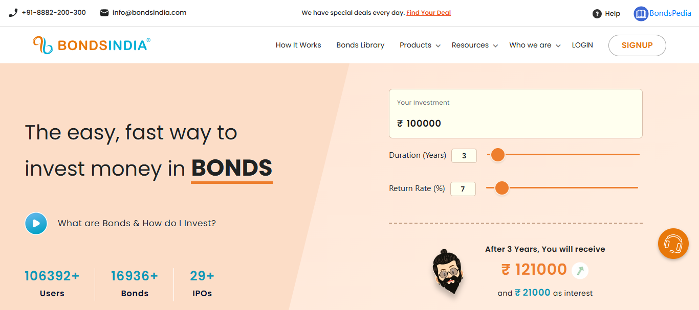 BondsIndia