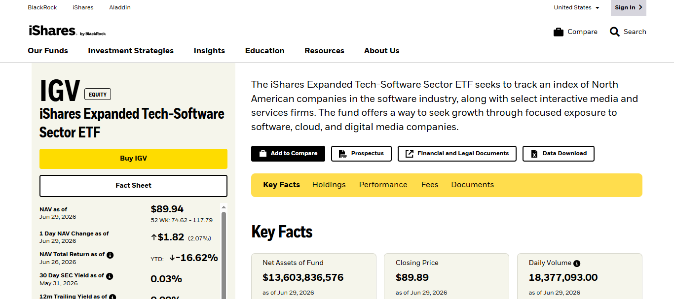 iShares Expanded Tech-Software Sector ETF