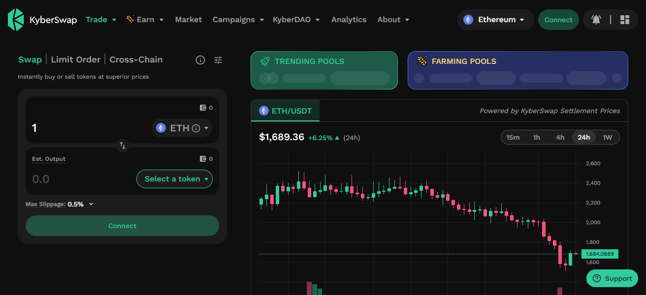 KyberSwap