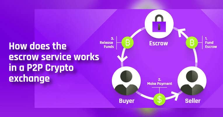 Haveno Escrow Script