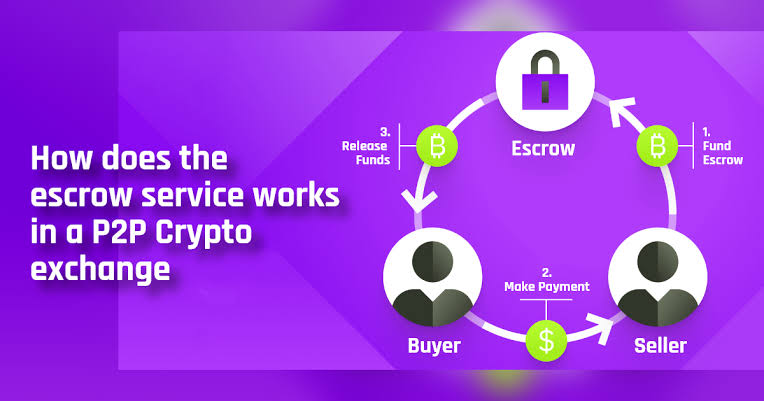 10 Best Decentralized Escrow Scripts for Crypto Deals 2026 23 Haveno Escrow Script