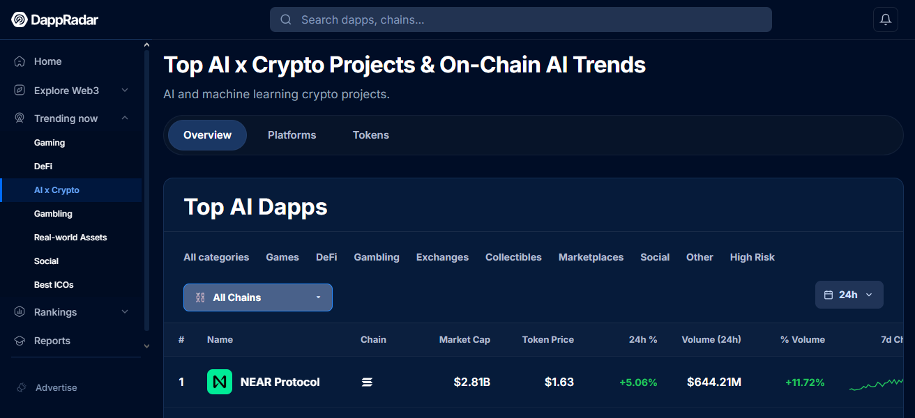DappRadar AI 