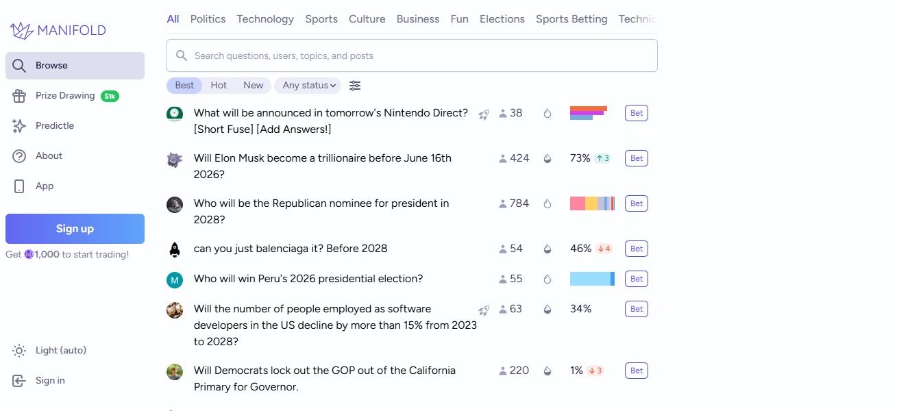 10 Best Prediction Market Liquidity Pools for Macro Event Bets 18 Manifold Markets