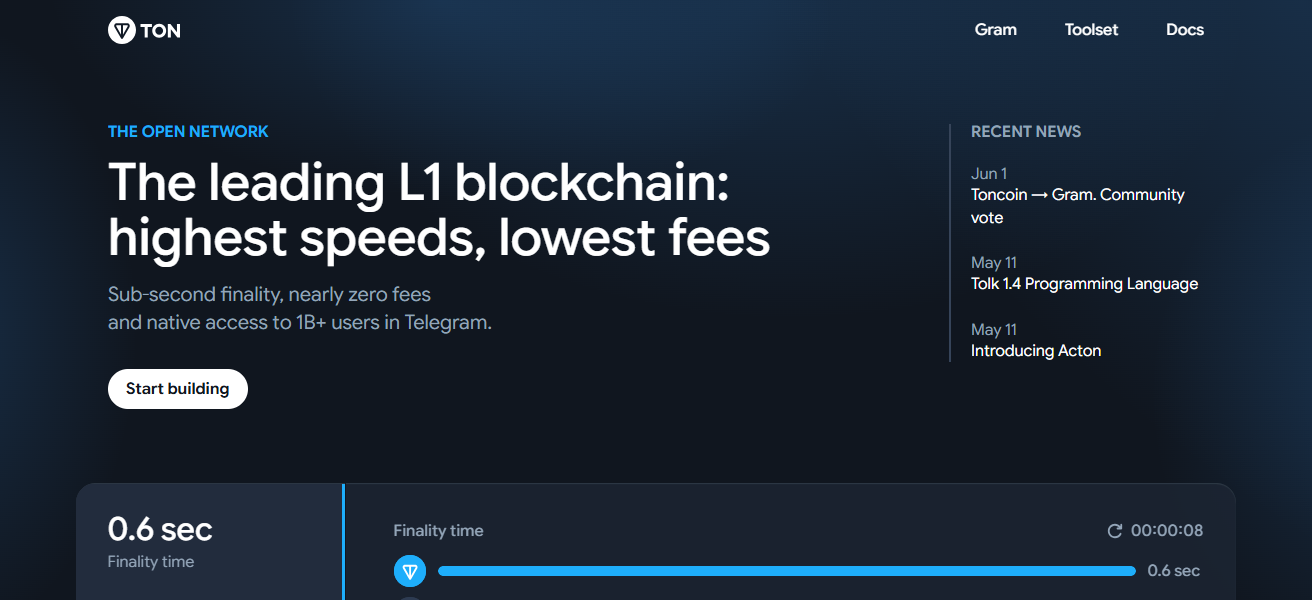 Toncoin 