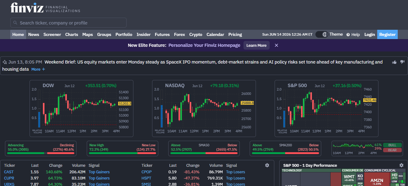 10 Best AI Stock Screeners For Intraday Breakouts 2026 18 Finviz Elite Screener with AI Filters