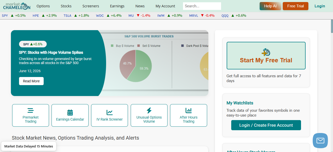 10 Best AI Stock Screeners For Intraday Breakouts 2026 21 Market Chameleon AI Scanner