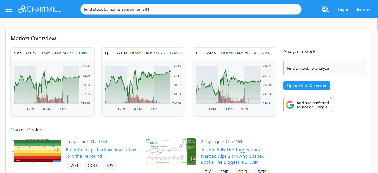 10 Best AI Stock Screeners For Intraday Breakouts 2026 25 ChartMill AI Momentum Screener