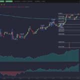10 Best Charting Software for Indian Discount Brokers 2026