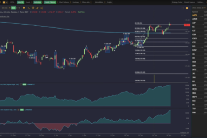 10 Best Charting Software for Indian Discount Brokers 2026