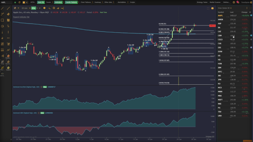 10 Best Charting Software for Indian Discount Brokers 2026