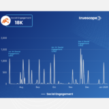 10 Wealthtech Dashboards for Multi-Asset Stress Testing 2026