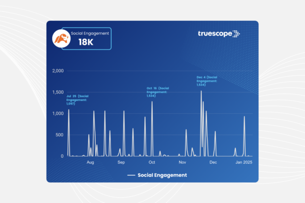 10 Wealthtech Dashboards for Multi-Asset Stress Testing 2026