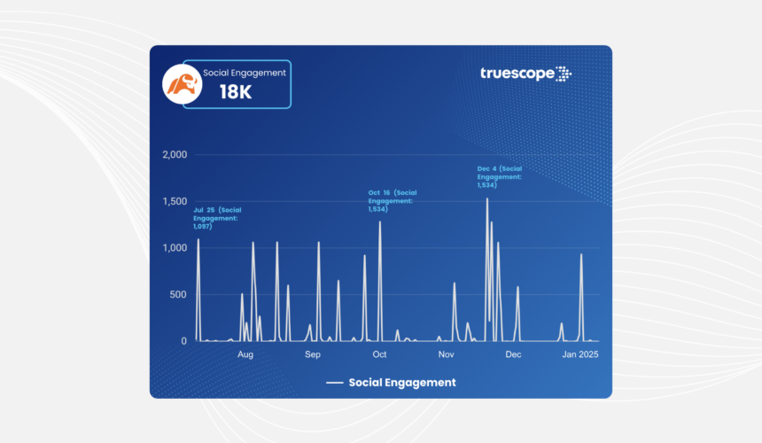 10 Wealthtech Dashboards for Multi-Asset Stress Testing 2026