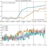 10 Best MEV Protection Tools to Stop DeFi Front-Running Risks