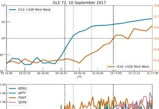 10 Best MEV Protection Tools to Stop DeFi Front-Running Risks