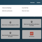 10 Best Forex Brokers For Institutional Clients In 2026
