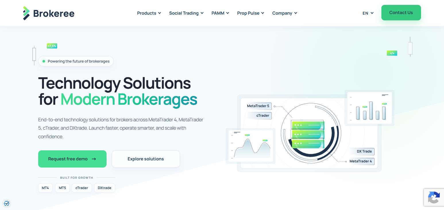 10 Best FX Bridge Providers For Forex Brokers In 2026 24 Brokeree Solutions