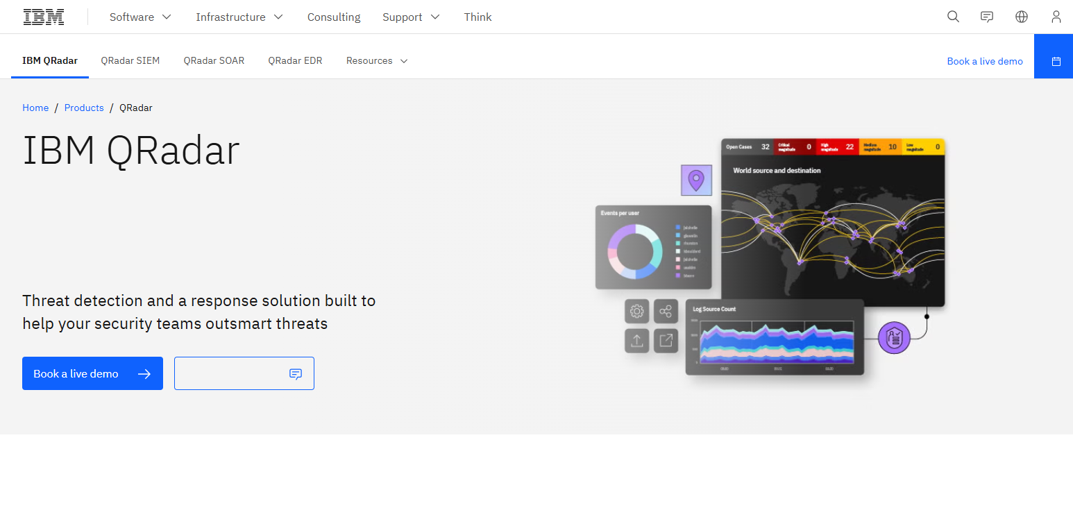 10 AI-Powered SOC Tools To Reduce Cyber Alert Fatigue 23 IBM Security QRadar