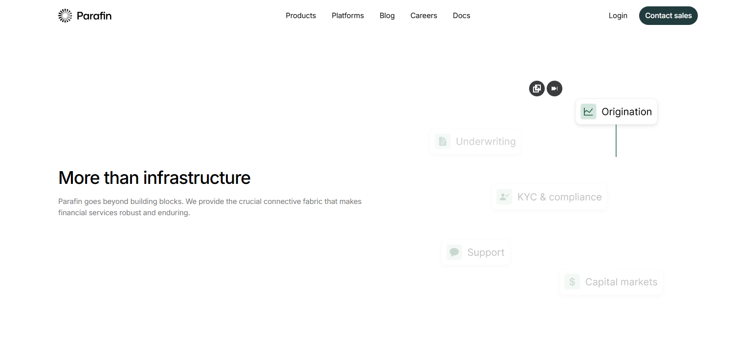 10 Embedded Lending APIs For B2B SaaS BNPL Growth 21 Parafin API