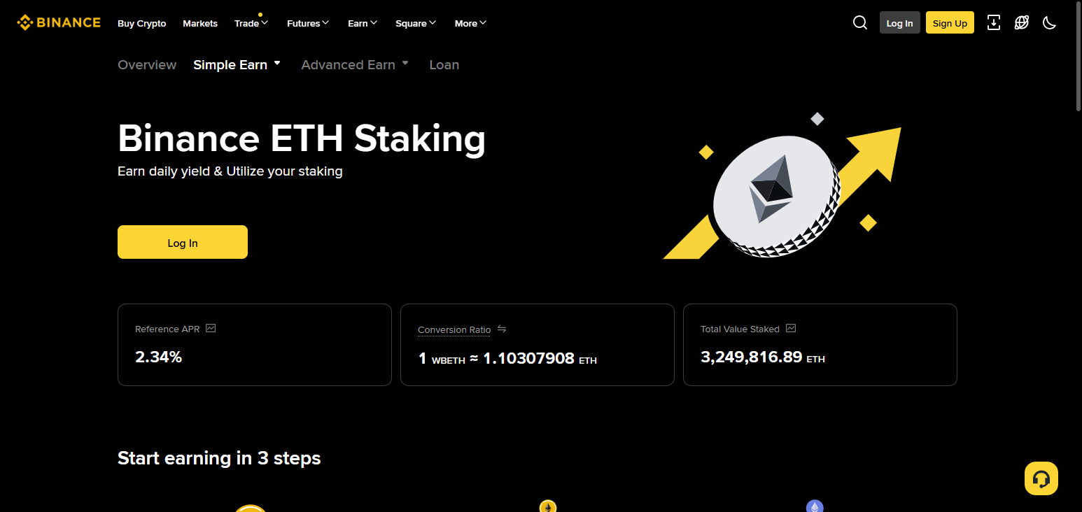 Binance Staked ETH (BETH)