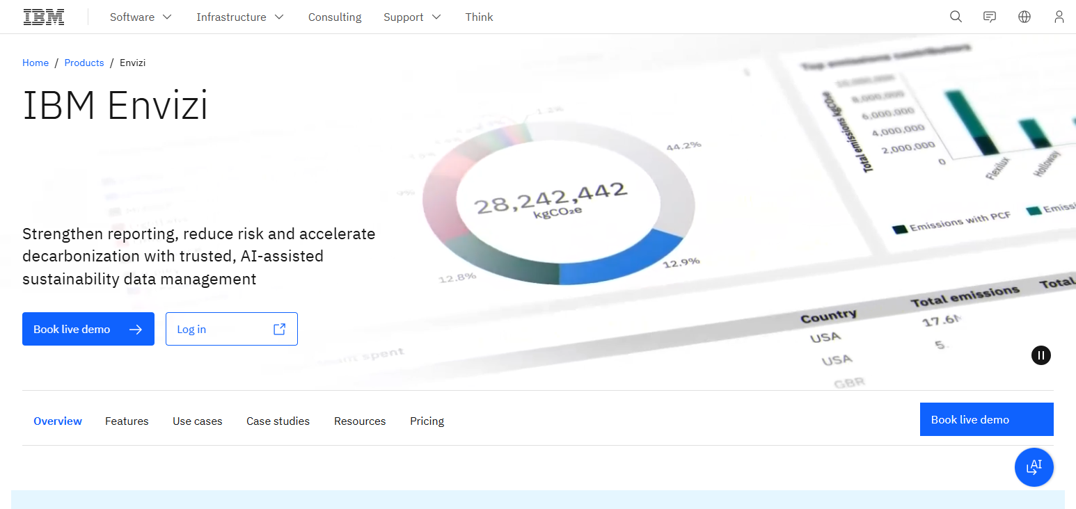 10 Best ESG Reporting Software for Sustainable Business Growth 26 IBM Envizi