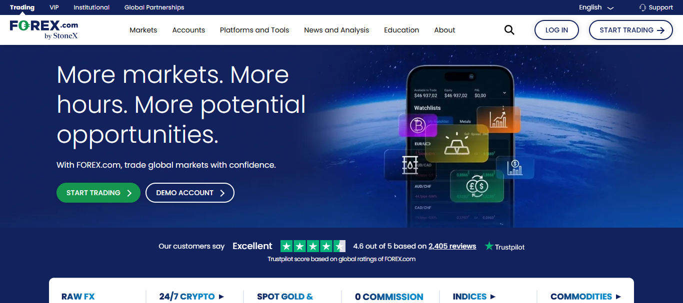 FOREX.com