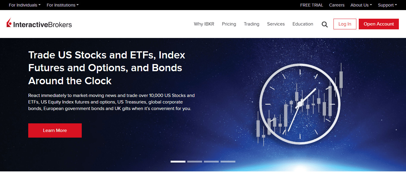 Interactive Brokers