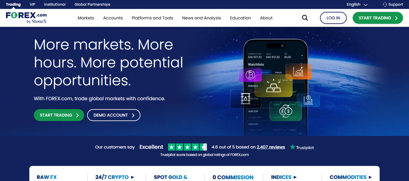 FOREX.com