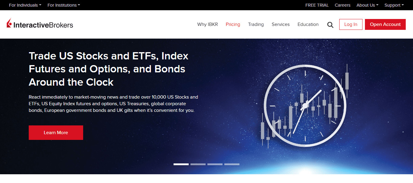 Interactive Brokers