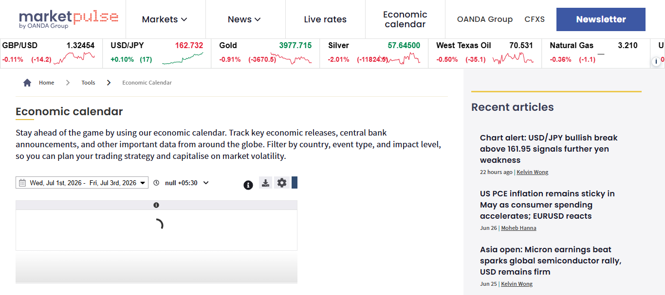 MarketPulse Economic Calendar