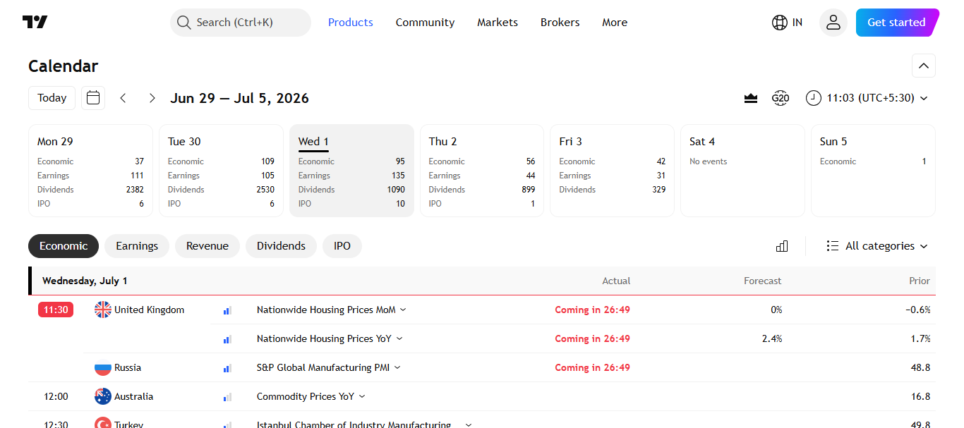 TradingView Economic Calendar