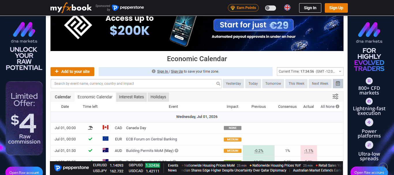 Myfxbook Economic Calendar