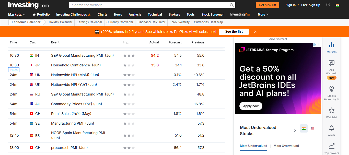 Investing.com Economic Calendar