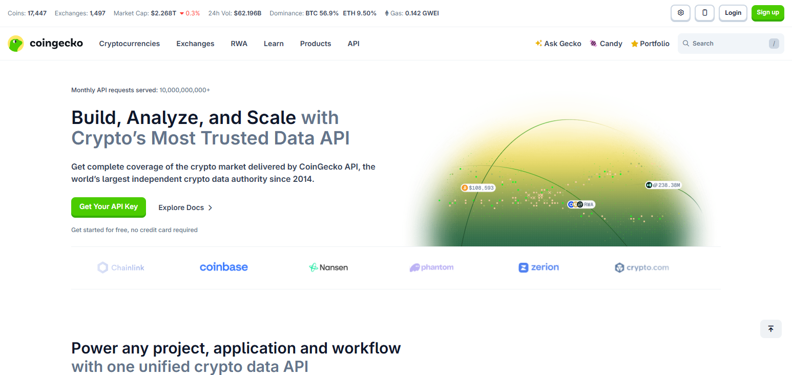 CoinGecko API