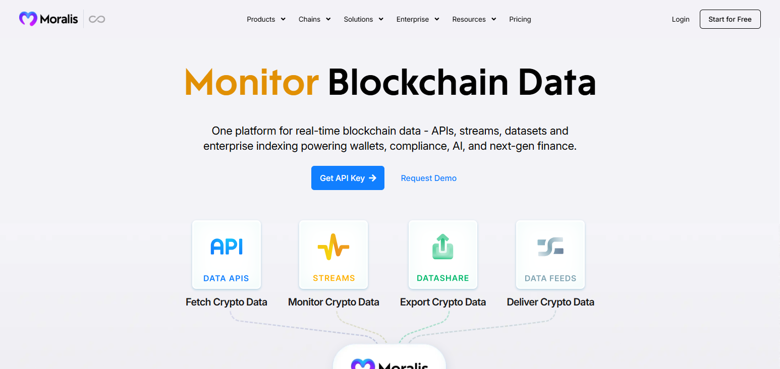 Moralis API