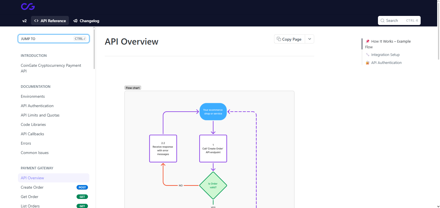 CoinGate API