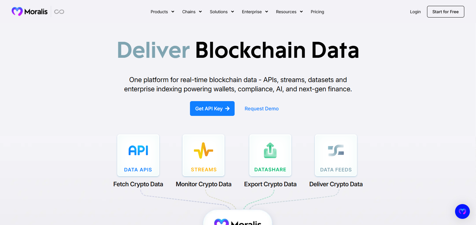 Moralis API